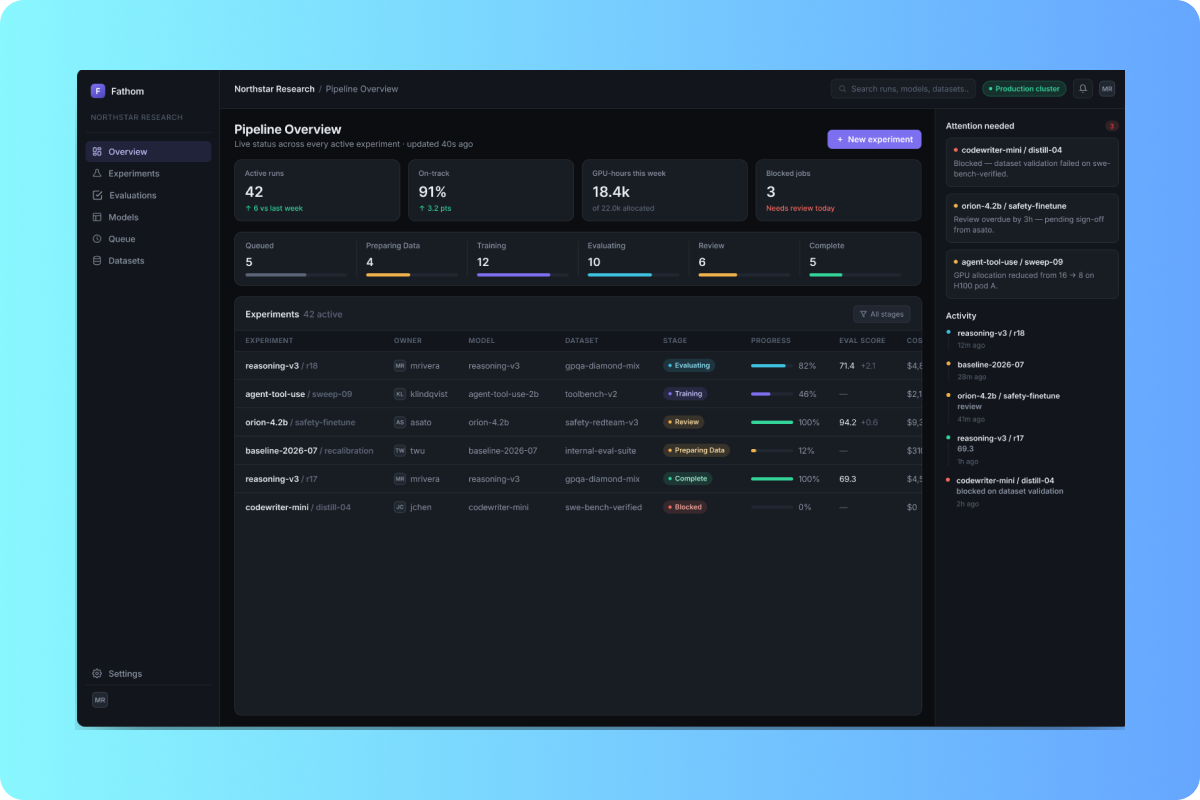 Fathom pipeline overview