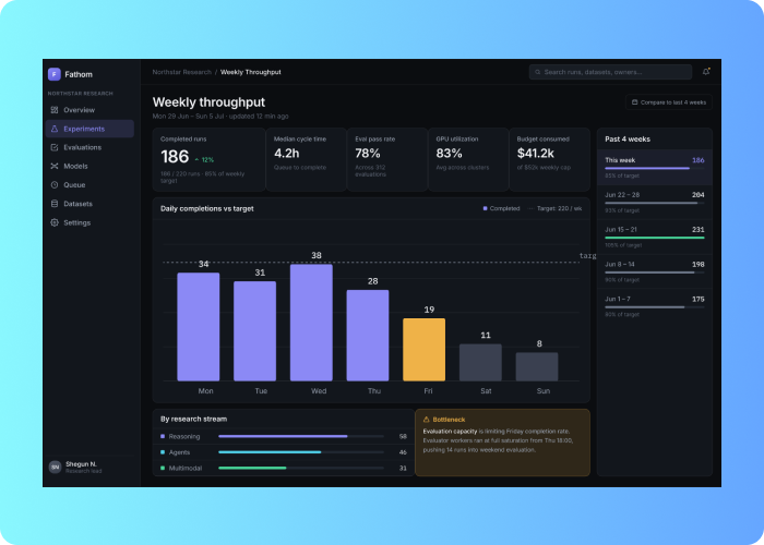 Fathom weekly throughput