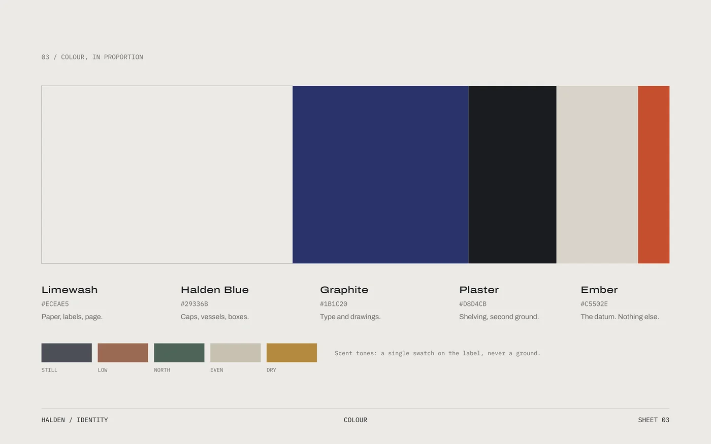 Colour sheet: Limewash, Halden Blue, Graphite, Plaster and a narrow band of Ember, shown in proportion, with five muted scent tones