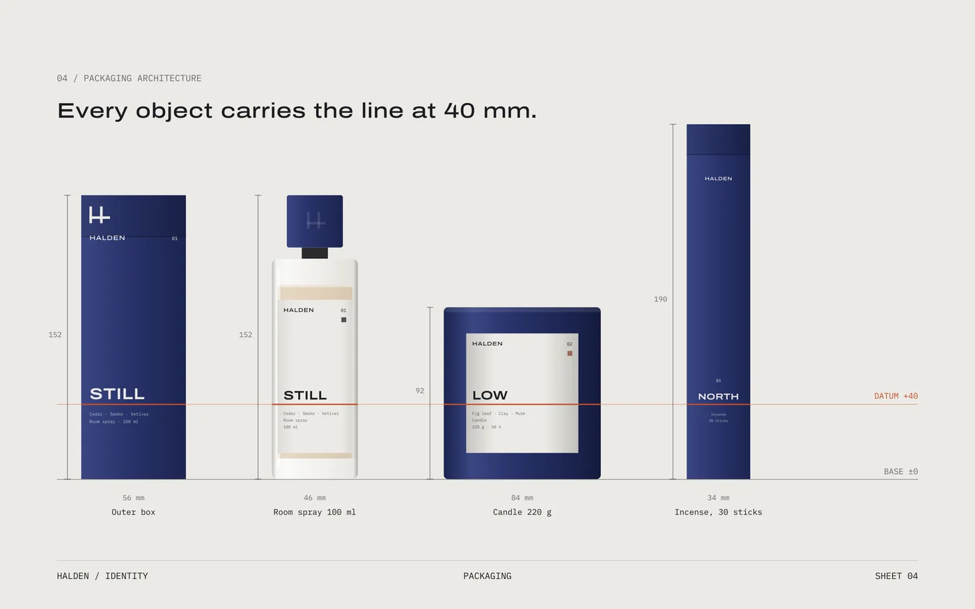 Packaging architecture sheet: outer box, room spray, candle and incense box drawn in elevation with dimensions in millimetres, a shared datum at 40 mm and a common base line